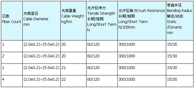 GJYXCH皮线光缆-3.jpg
