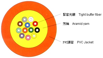 6芯室内光缆-1.jpg