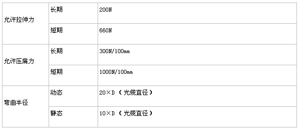 6芯室内光缆-3.jpg